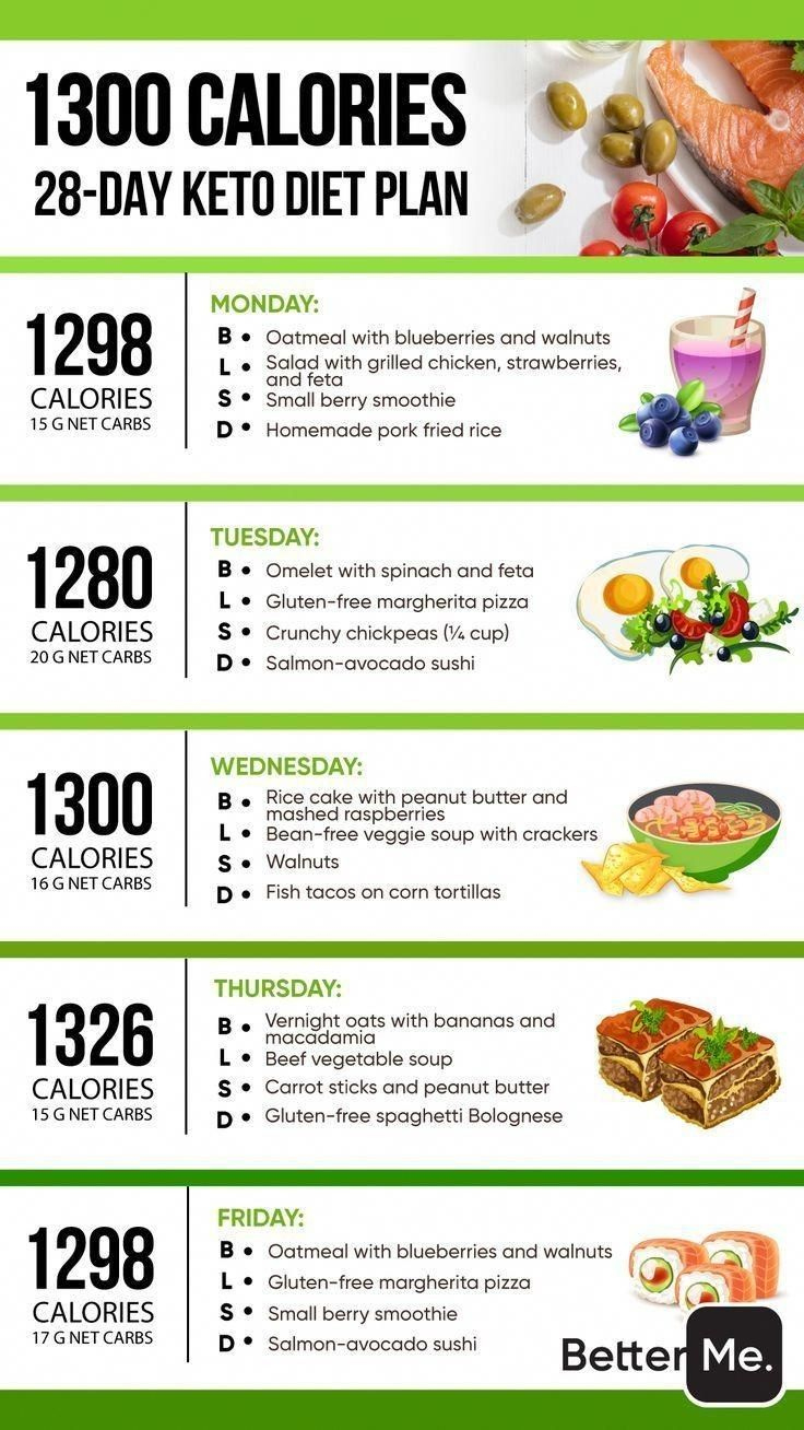1300 Calories Diet Plan inside Woman Printable 1300 Calorie Meal Plan