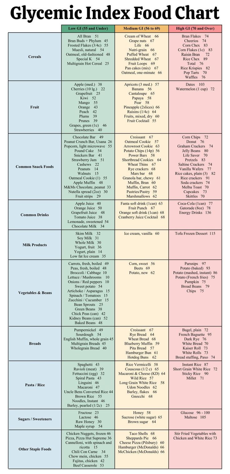 20 Best Printable Low Glycemic Food Chart Pdf For Free At for Low Glycemic Foods List Printable
