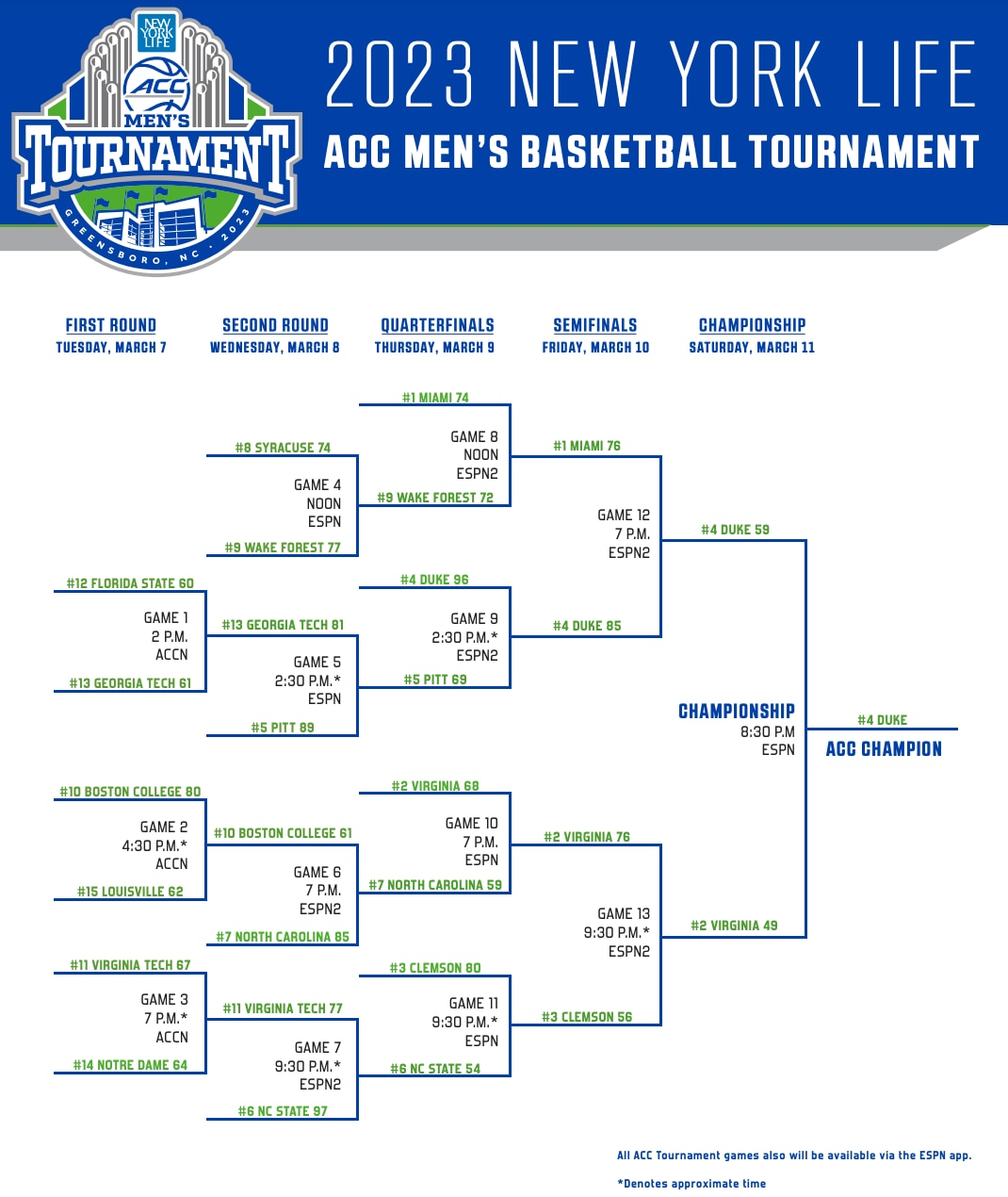2023 Acc Tournament: Bracket, Schedule, Scores For Men'S regarding Acc Men'S Basketball Tournament Bracket Printable