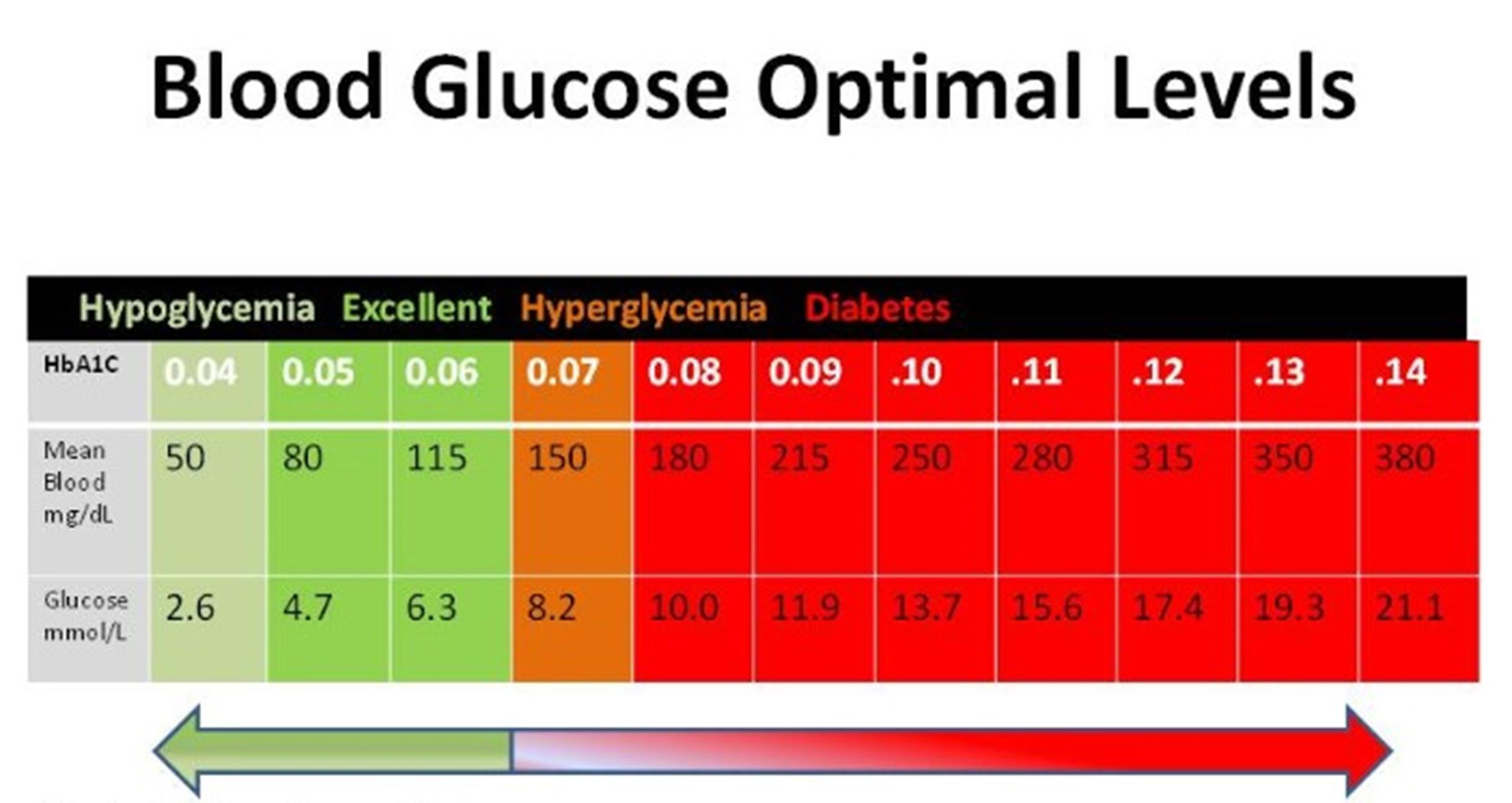 25 Printable Blood Sugar Charts [Normal, High, Low] ᐅ Templatelab in Blood Glucose Levels Chart Printable