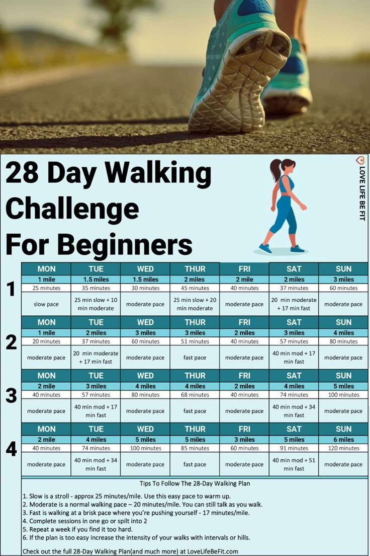 28 Day Walking Plan For Weight Loss intended for 28 Day Treadmill Challenge Free Printable