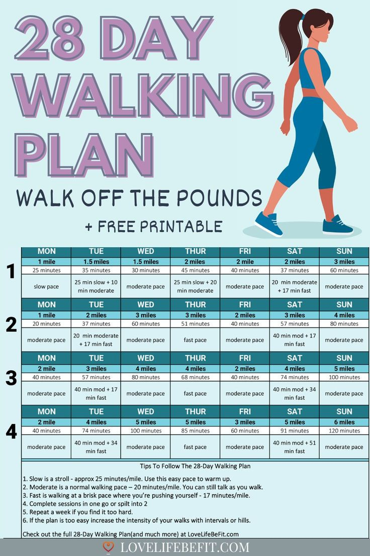 28 Day Walking Plan For Weight Loss: Shed Pounds And Get Fit throughout 28 Day Treadmill Challenge Free Printable