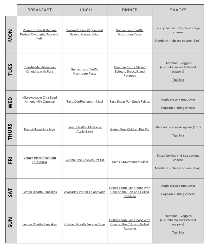 7-Day Diabetes Meal Plan (With Pdf) | Milk & Honey Nutrition regarding Free Printable Diabetic Meal Plans