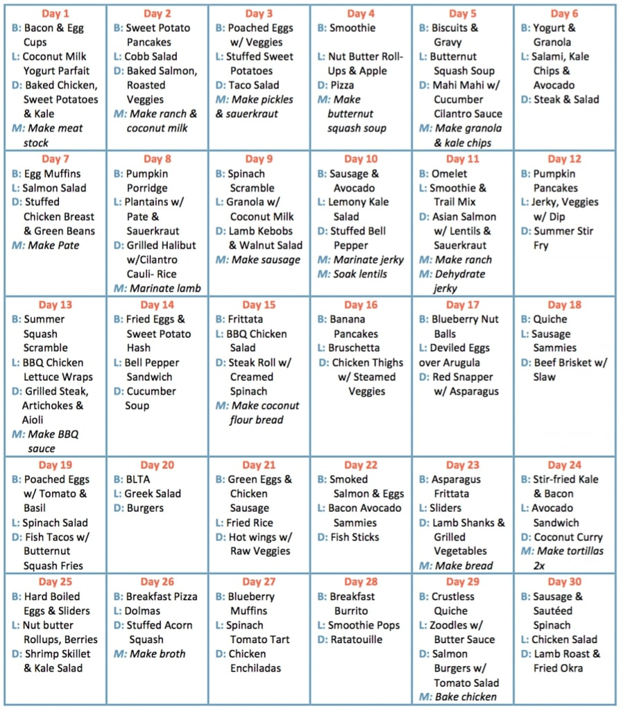 9+ 30-Day Meal Plan Examples To Download pertaining to Printable 30 Day Ketogenic Diet Plan Free