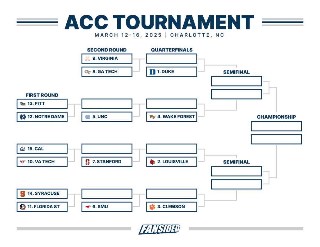 Acc Men'S Tournament Bracket: Printable Version, Teams And Locations with regard to Acc Men'S Basketball Tournament Bracket Printable
