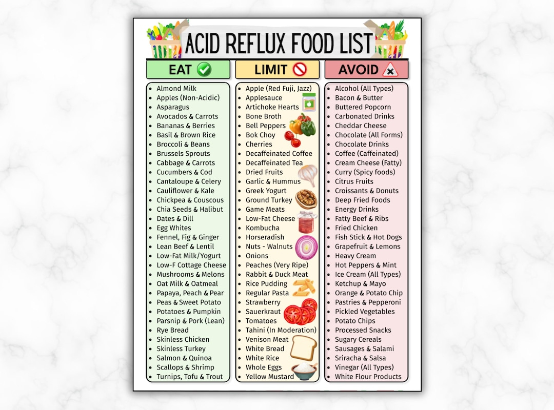 Acid Reflux Food List Printable, Gerd Diet Food List Chart with Printable List Of Foods To Avoid With Gerd
