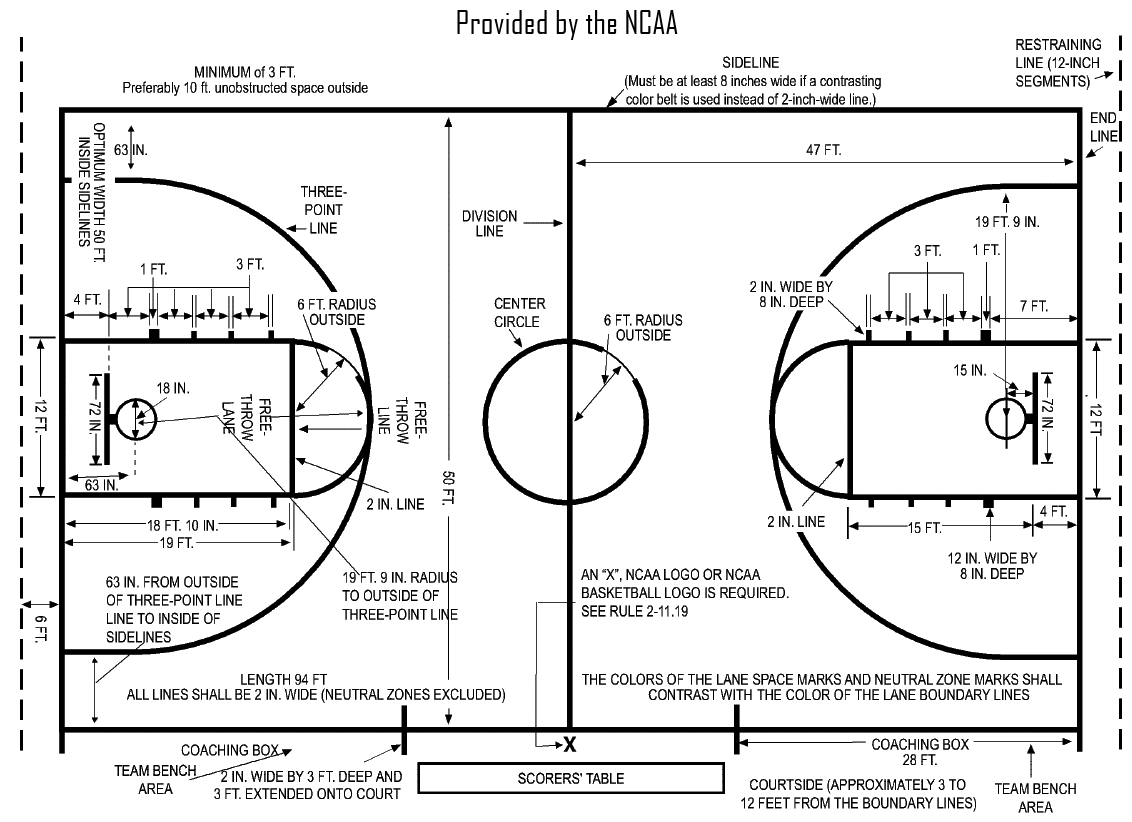 Basketball Court Diagram & Layout,Dimensions with Printable Diagram of Basketball Court