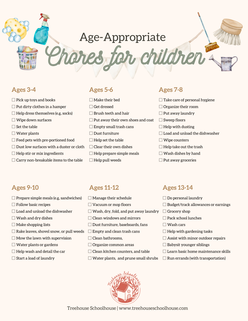 Chore Lists For Children And Kidsage [Free Printable Checklist throughout Printable Chore Chart By Age