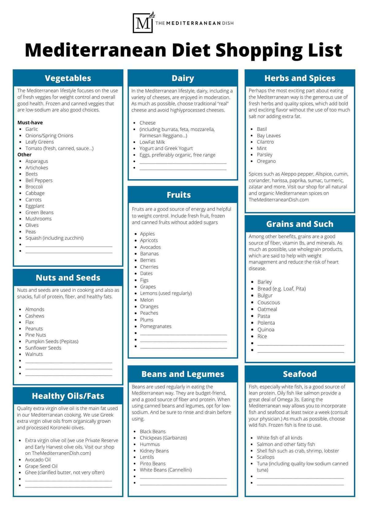 Complete Mediterranean Diet Shopping List | The Mediterranean Dish intended for Mediterranean Diet Food List Printable