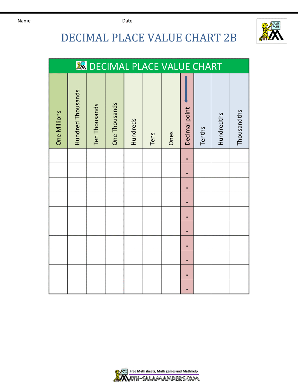 Decimal Place Value Chart with regard to Place Value Chart with Decimals Printable