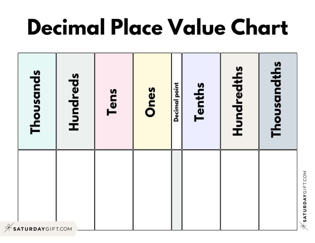 Decimal Place Value Charts - 12 Free Printable Pdfs within Place Value Chart with Decimals Printable