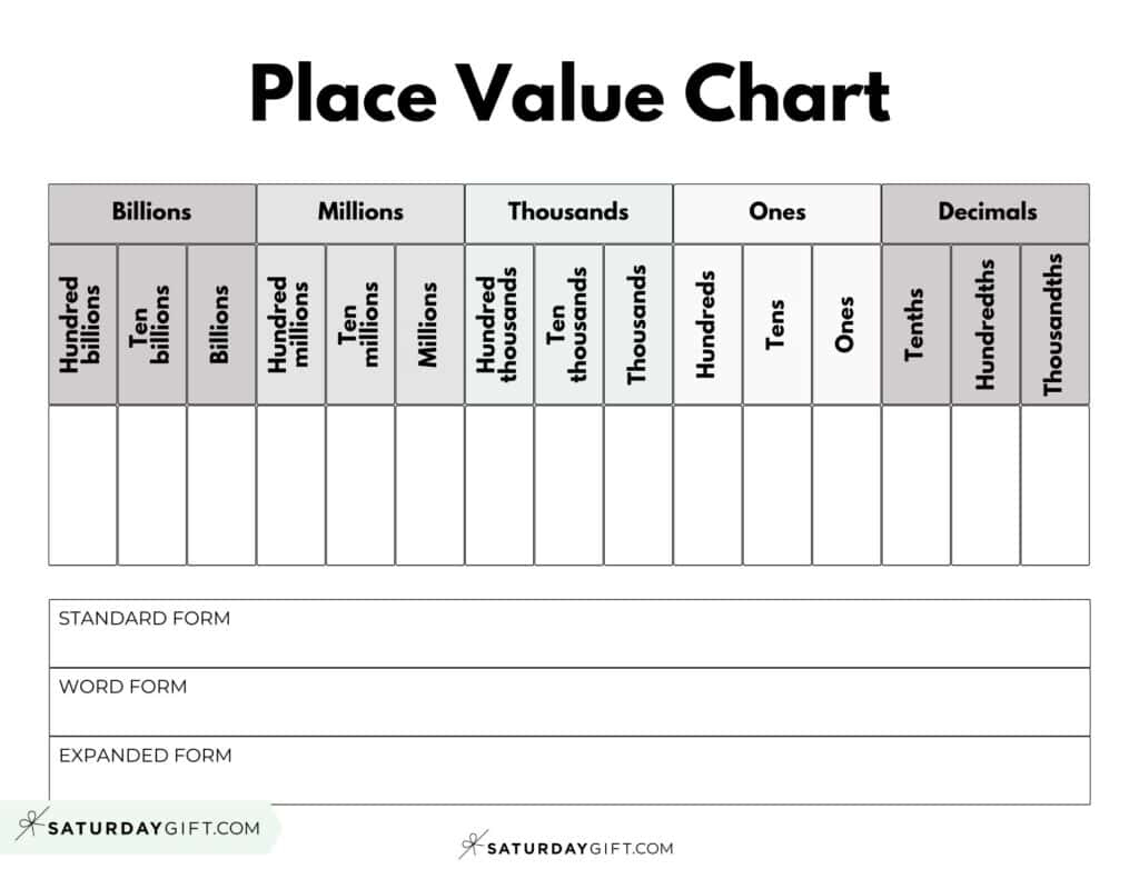 Decimal Place Value Charts - 12 Free Printable Pdfs within Place Value Chart With Decimals Printable