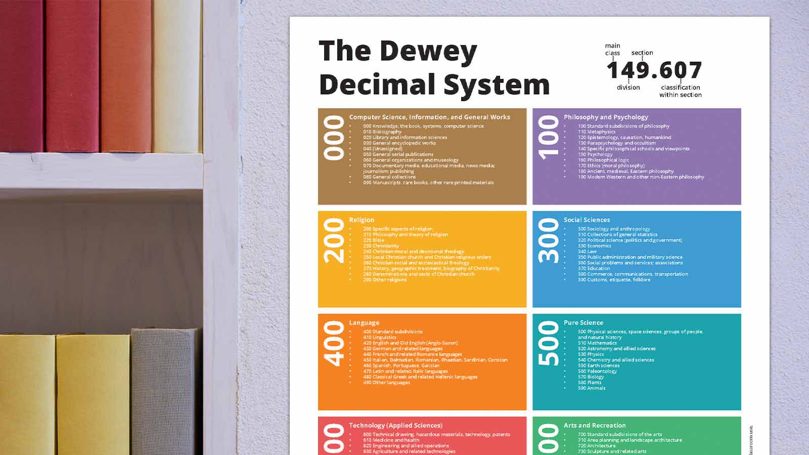 Dewey Decimal System Guide (Printable Chart, Posters, Labels) inside Free Printable Dewey Decimal System Chart