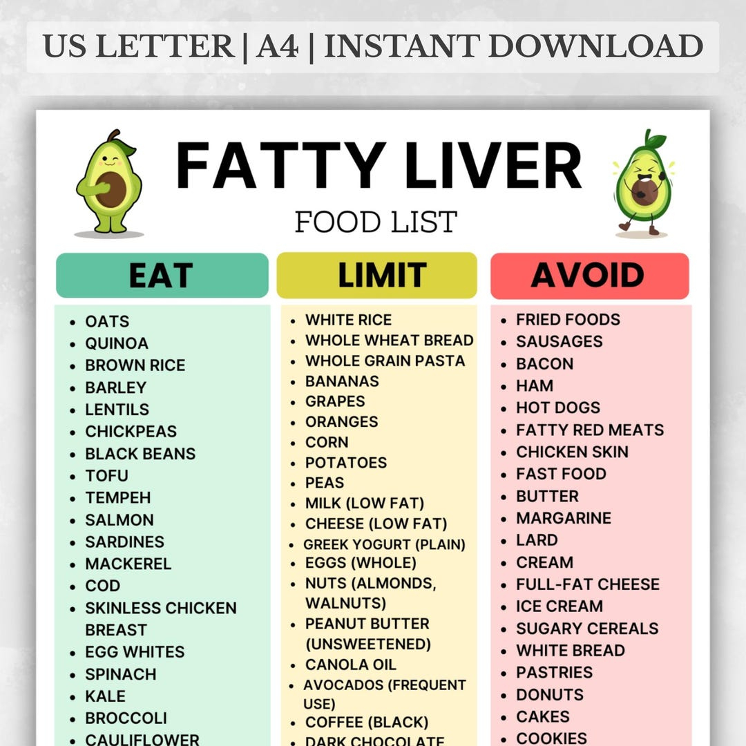 Fatty Liver Food List Printable, Low Fat Low Sugar Grocery List with Low Fat Foods List Printable