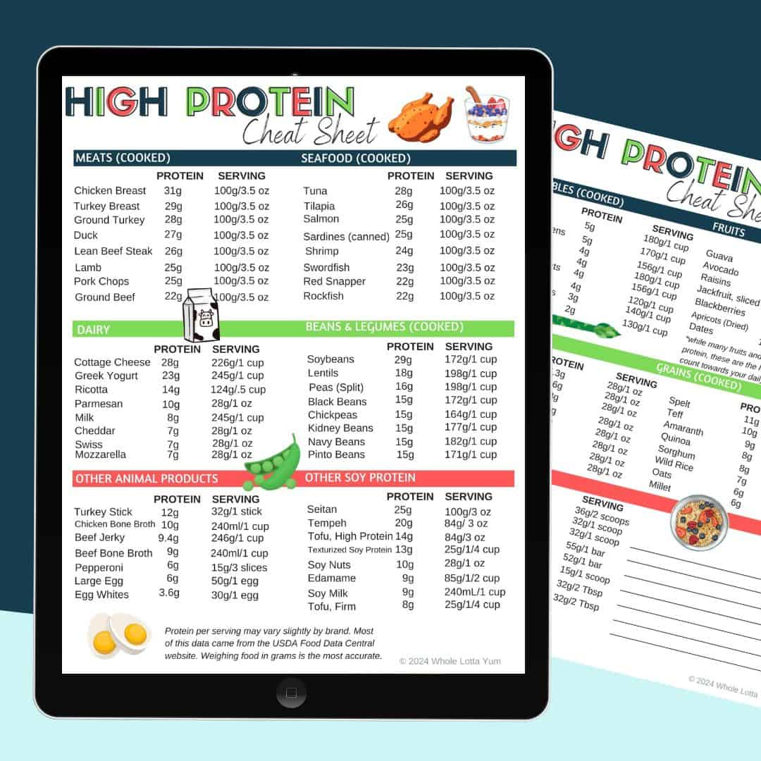 Foods High In Protein (Chart / Printable Pdf) - Whole Lotta Yum intended for High Protein Foods List Printable