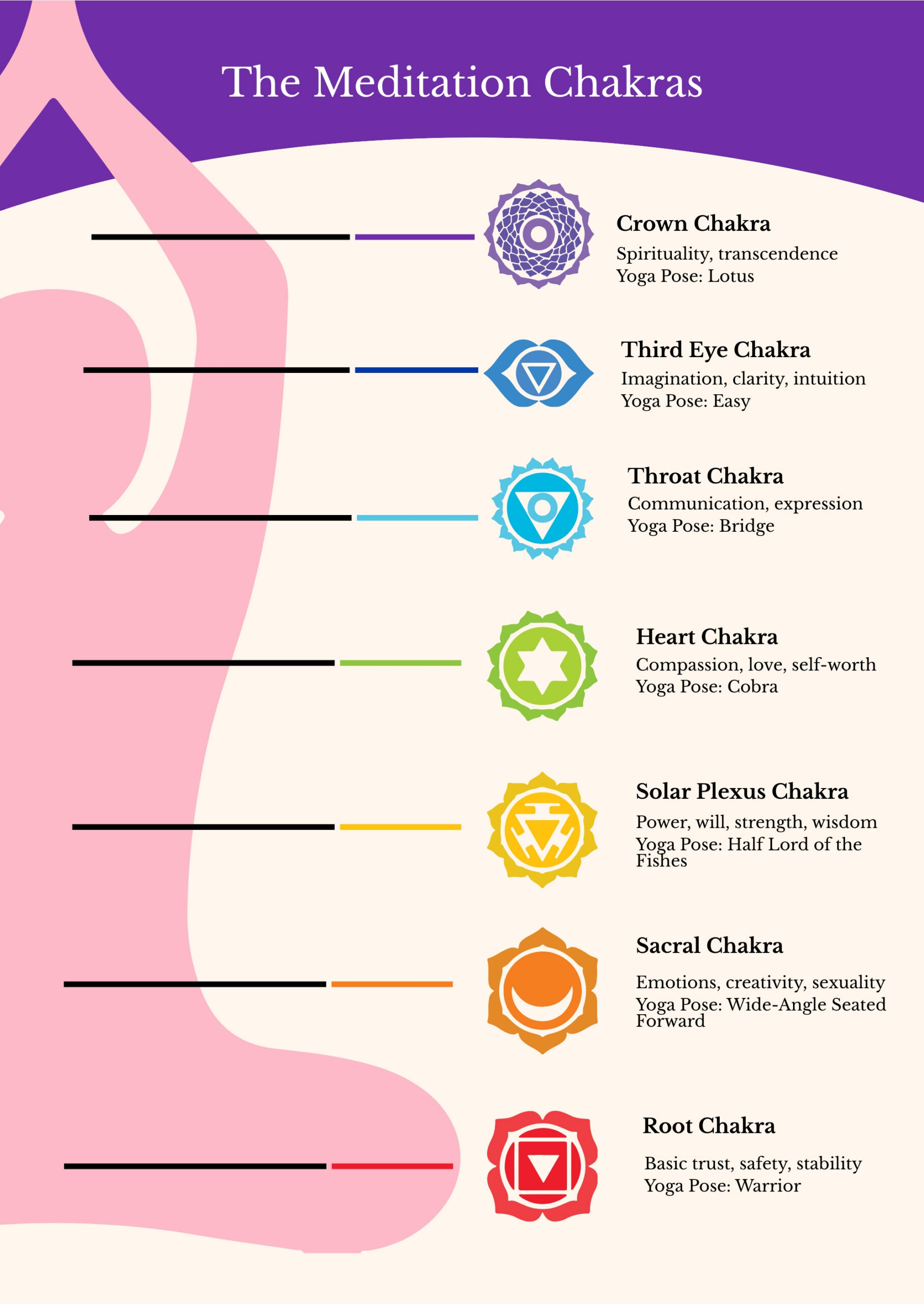 Free Chakra Chart Templates, Editable And Printable within Free Printable Chakra Chart