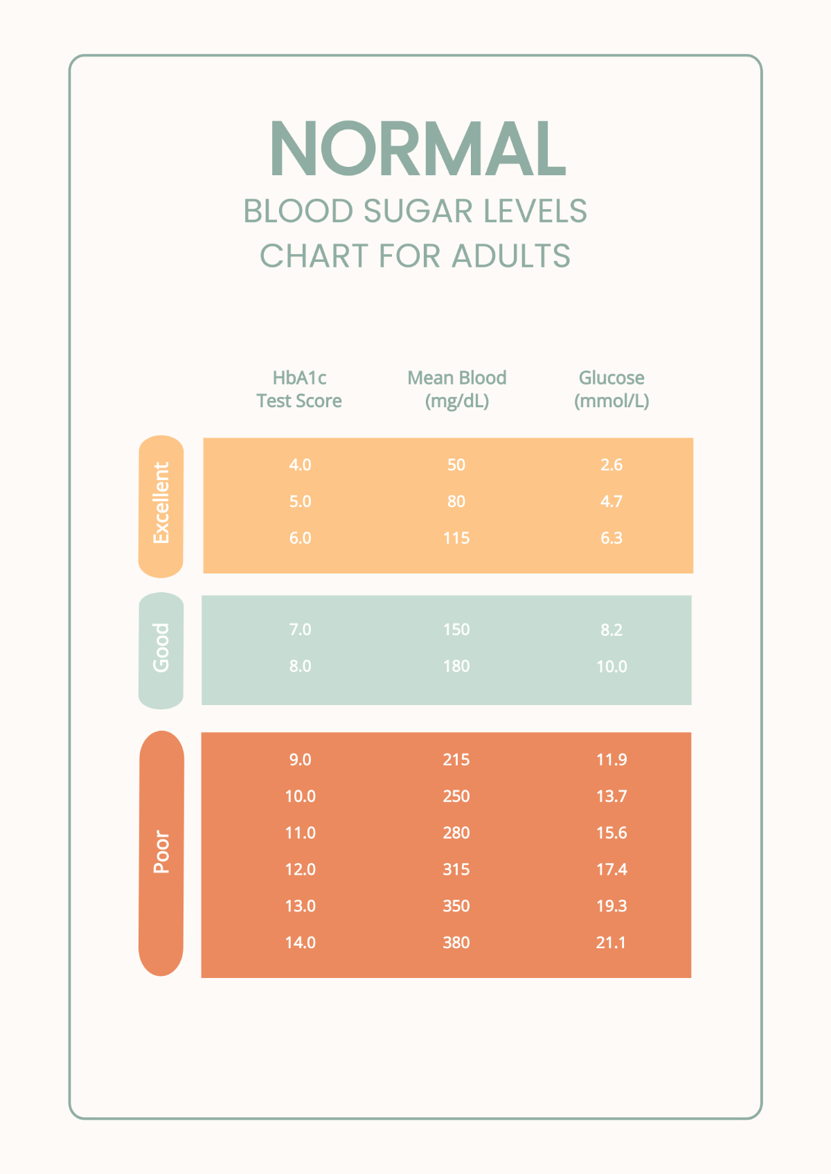 Free Normal Blood Sugar Levels Chart For Adults Template To Edit within Printable Blood Sugar Level Chart