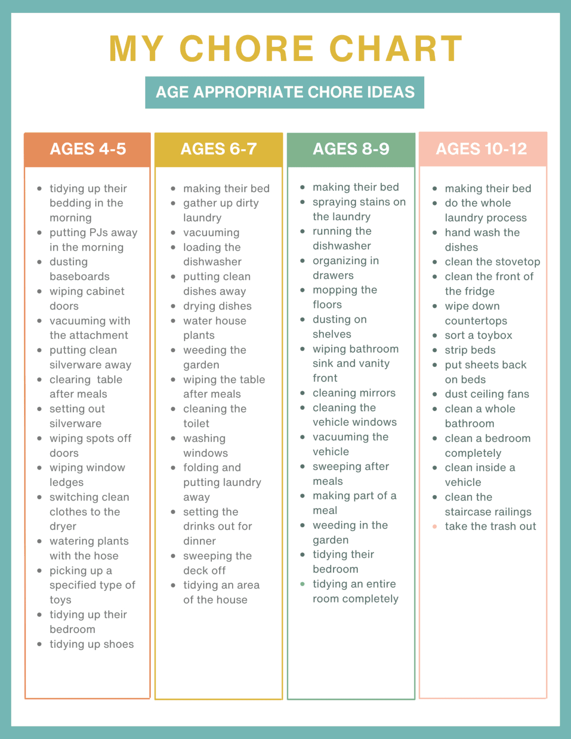 Free Printable Chore Charts For Kids -Age intended for Printable Chore Chart By Age