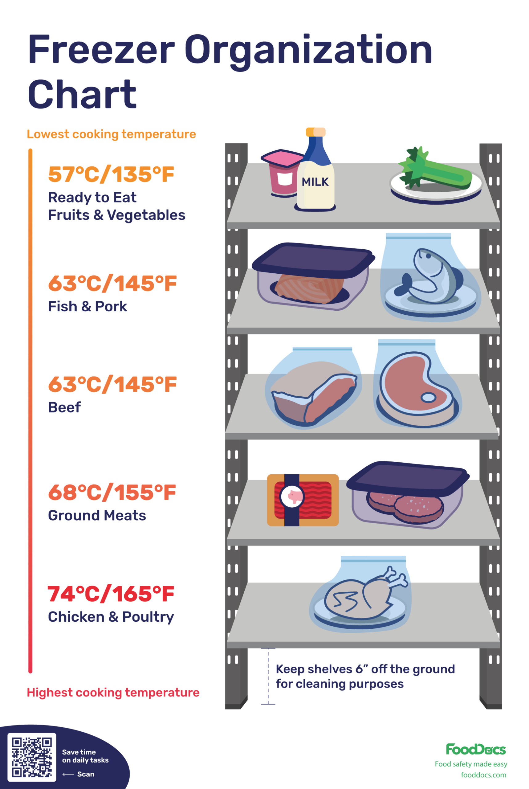 Freezer Organization Chart | Free Download intended for Printable Fridge Layout Food Safety Poster