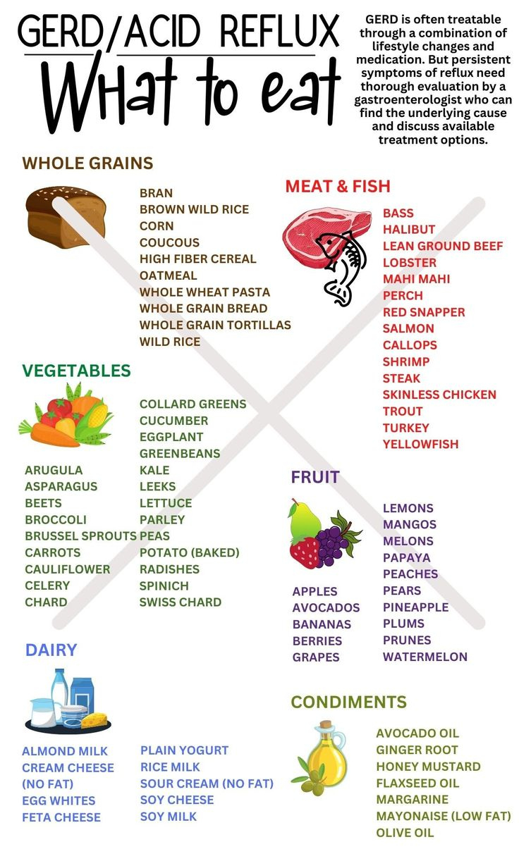Gerd, Acid Reflux,Heartburn Food List And Diet Guide W/Recipes intended for Printable List Of Foods To Avoid With Gerd