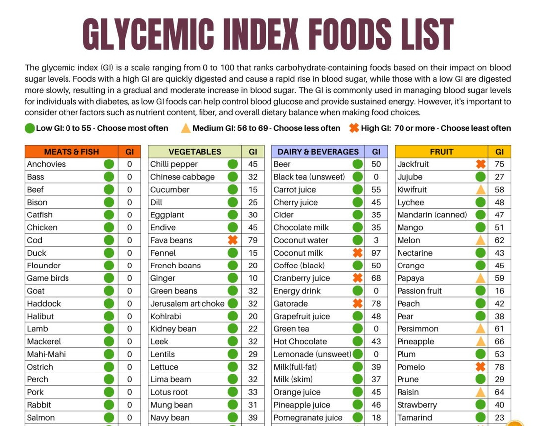Glycemic Index Food List: Printable Patient Education (Pdf for Low Glycemic Foods List Printable