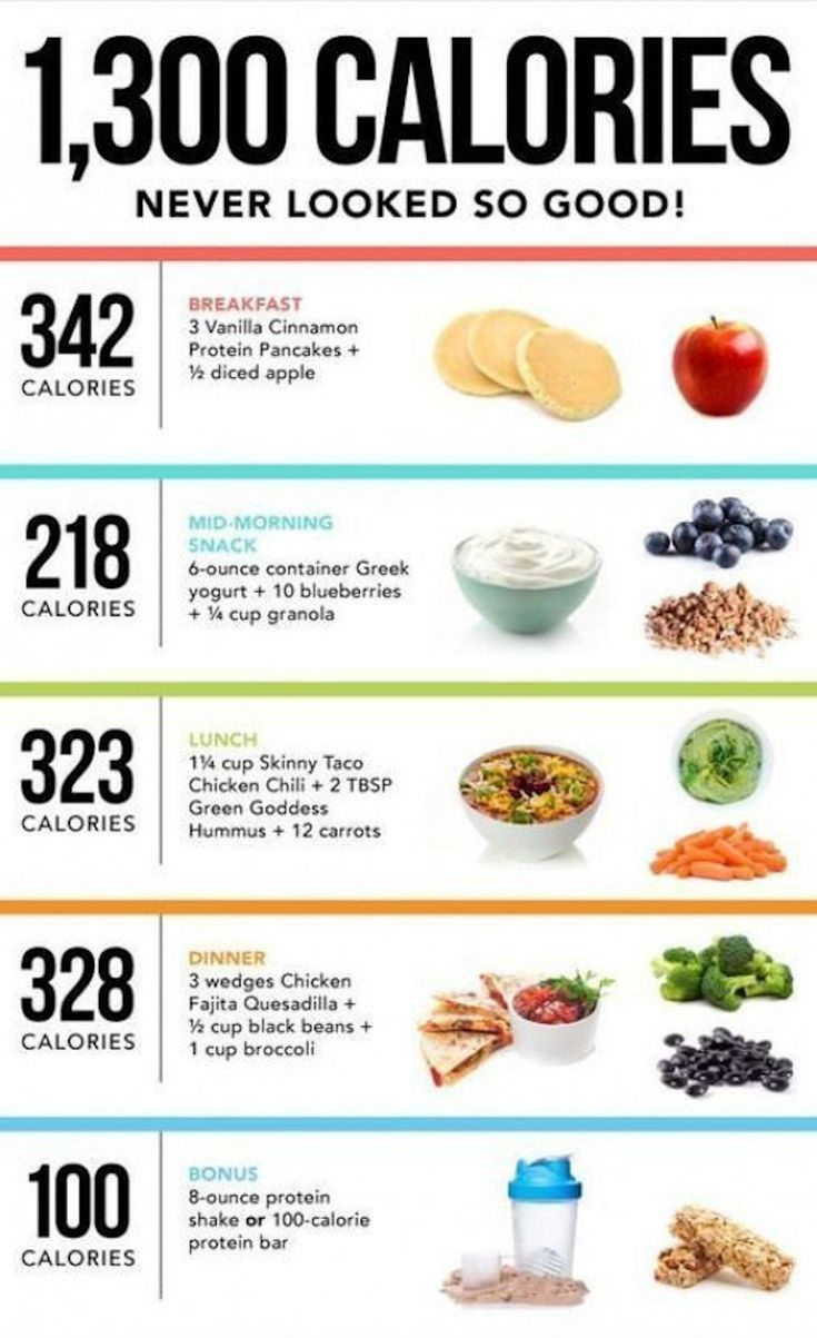 How To Eat 1300 Calories inside Woman Printable 1300 Calorie Meal Plan