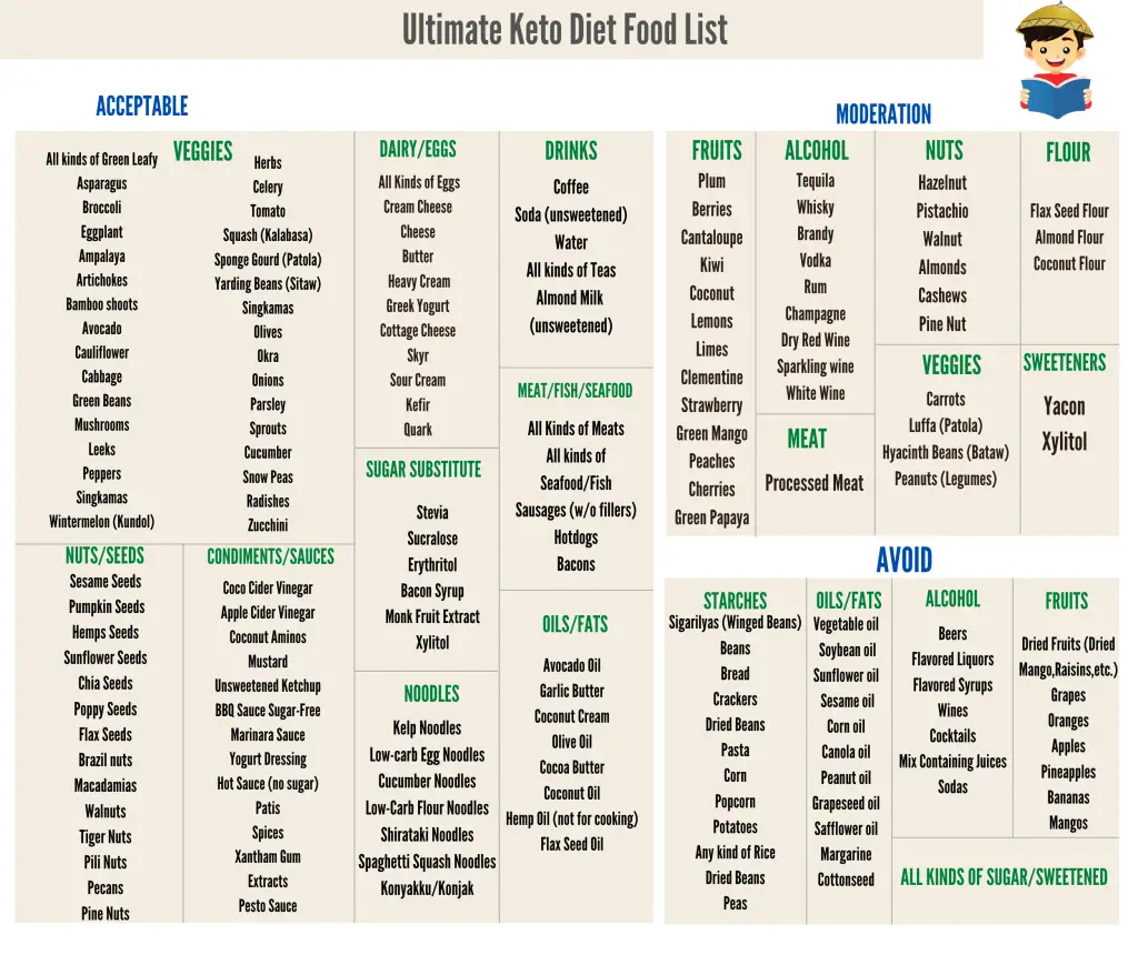 Keto Meal Plan Philippines (Free Printable 30-Day Meal Plan for Printable 30 Day Ketogenic Diet Plan Free