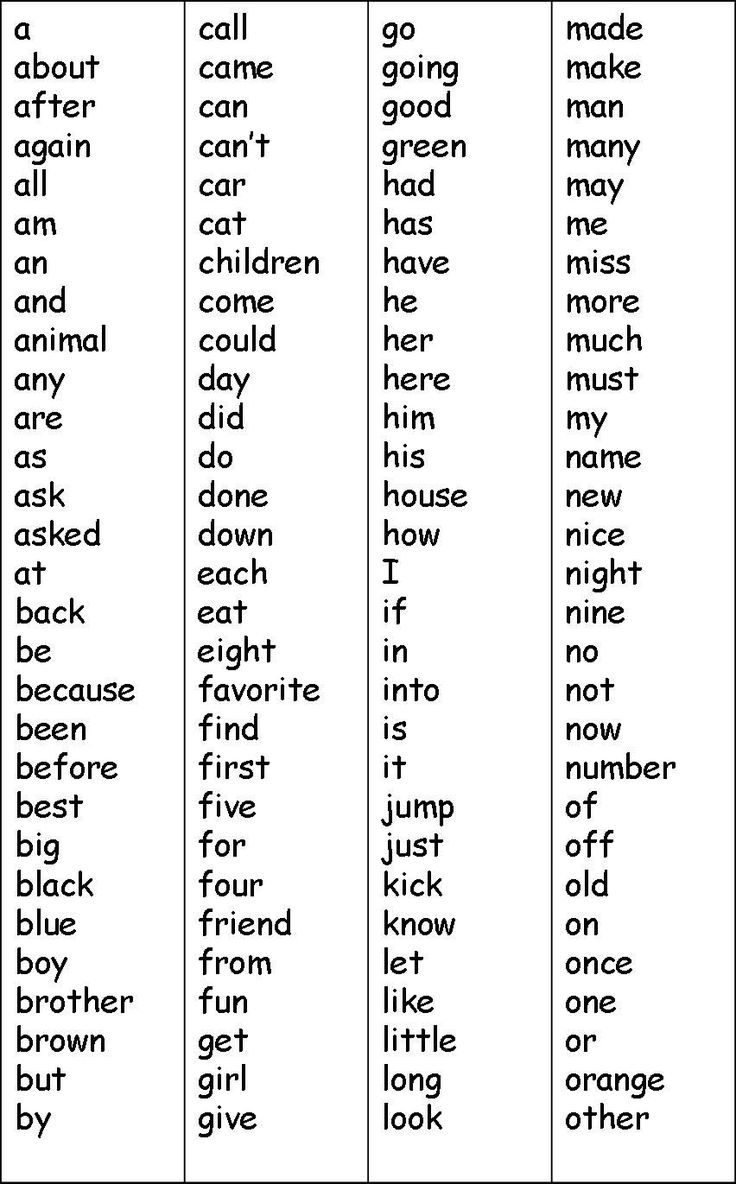 Kindergarten Site Words List Printable - Google Search | Site intended for Printable Kindergarten Sight Word List