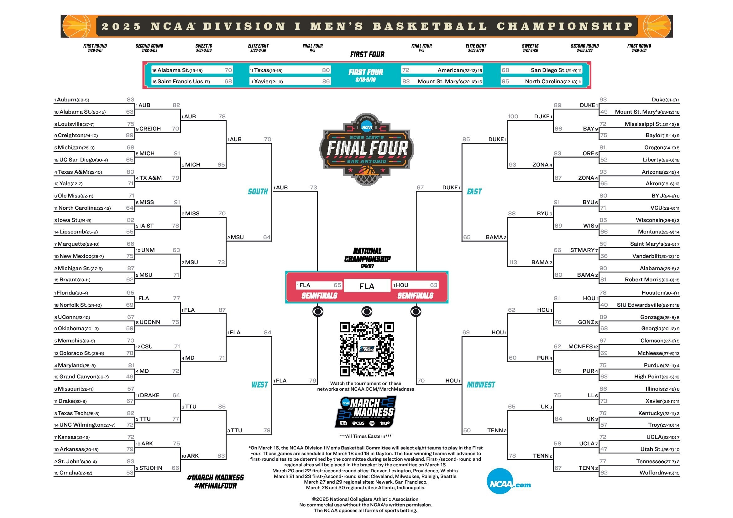 Latest Bracket, Schedule And Scores For The 2025 Ncaa Men'S with Printable Men'S Ncaa Basketball Tournament Bracket