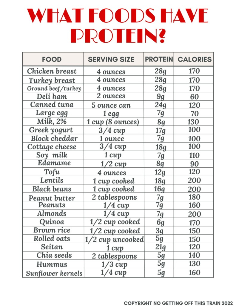 List Of High Protein Foods (Plus Printable Sheet) - No Getting Off throughout High Protein Foods List Printable