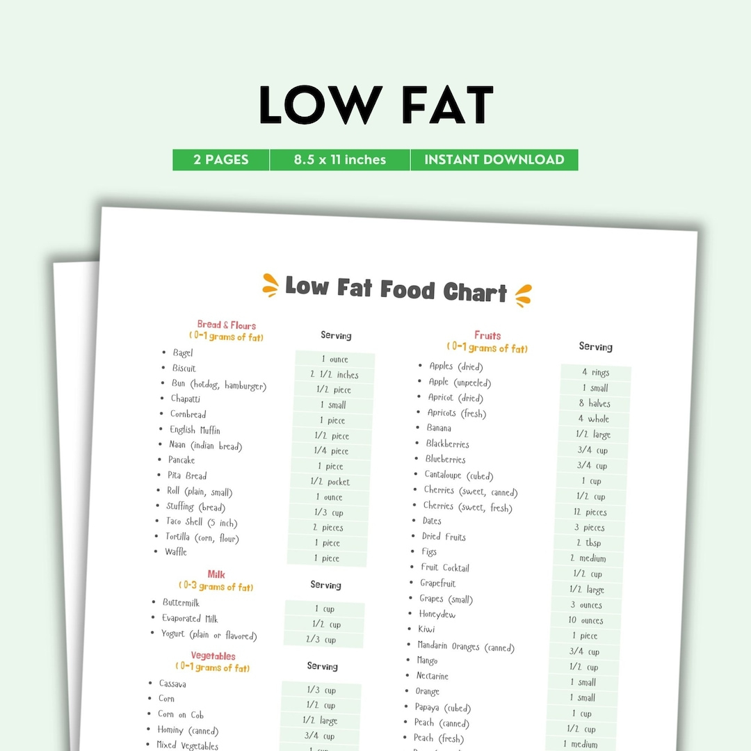 Low Fat Diet, Food Chart, Low Fat Foods, Grocery List, Shopping regarding Low Fat Foods List Printable