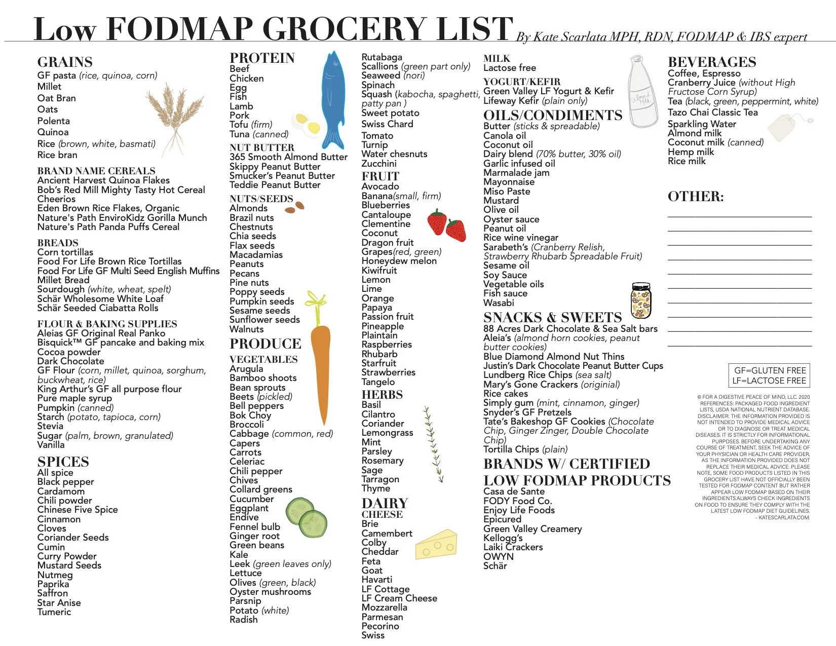 Low Fodmap Grocery List — Kate Scarlata Rdn throughout Free Printable Fodmap Food List
