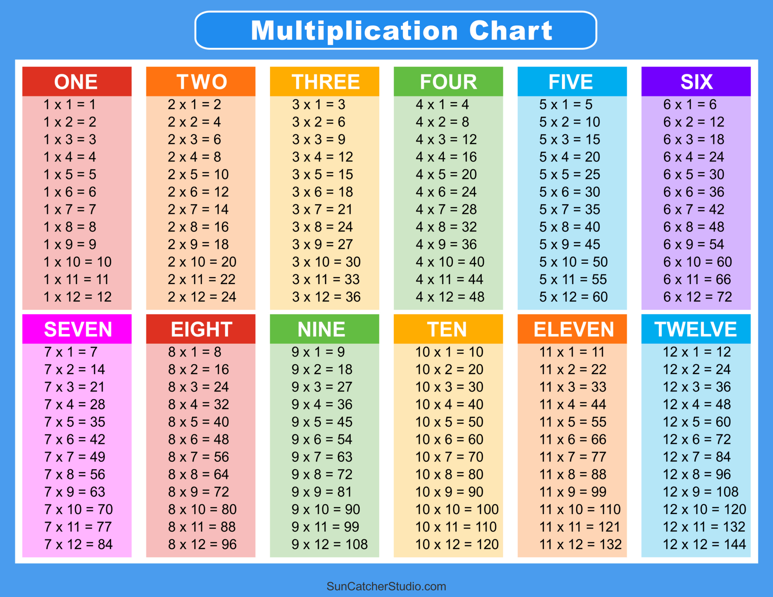 Multiplication Charts (Pdf): Free Printable Times Tables – Free for Time Table Chart Free Printable
