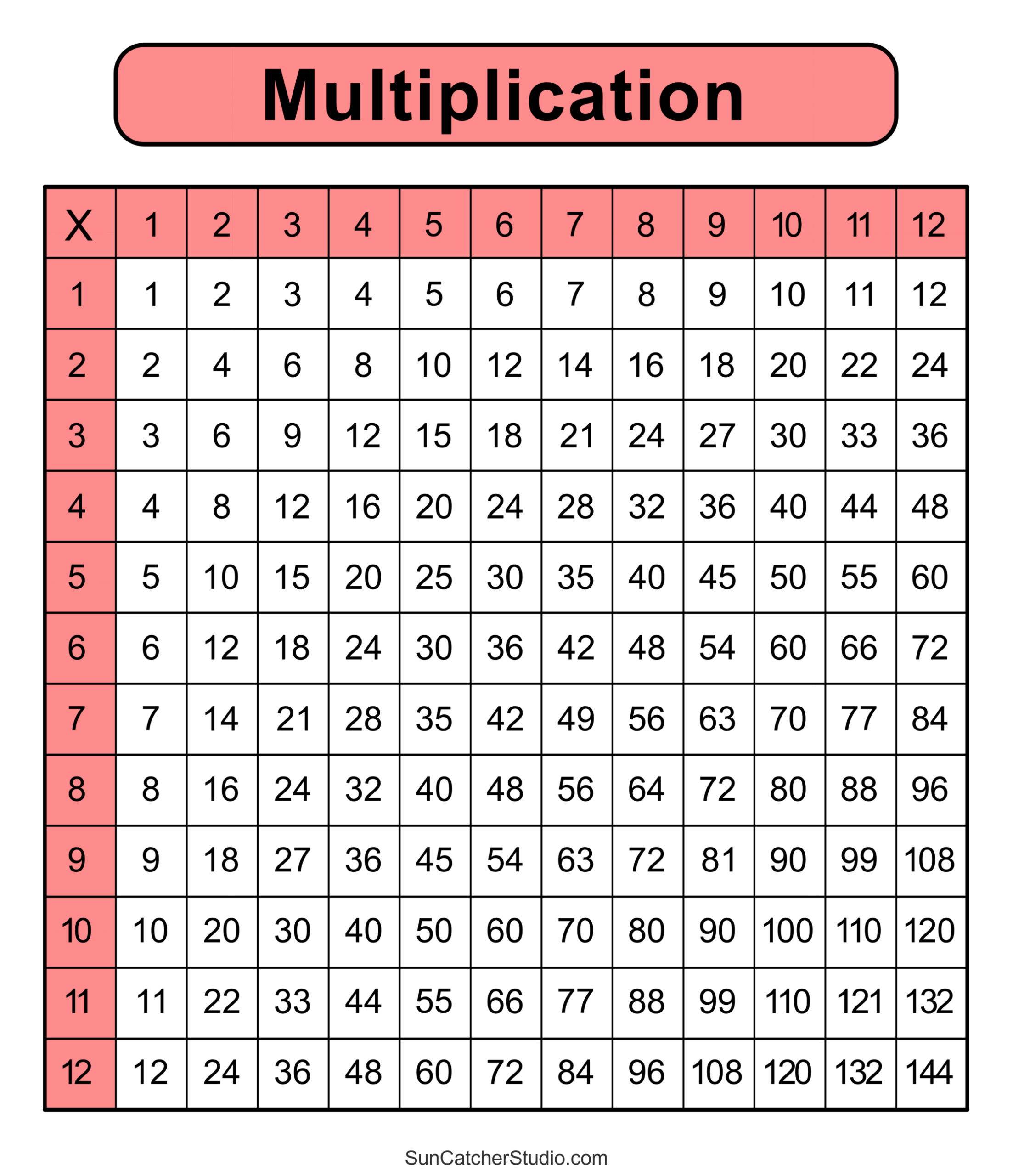 Multiplication Charts (Pdf): Free Printable Times Tables – Free regarding Time Table Chart Free Printable