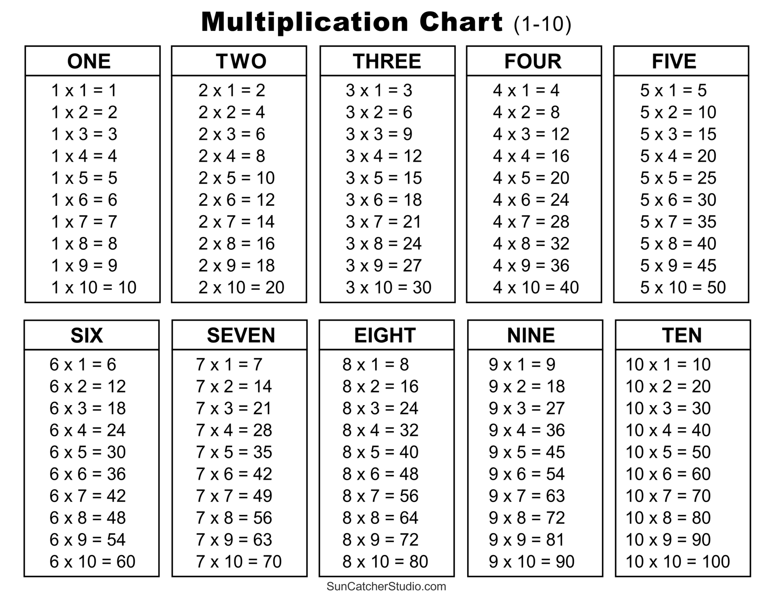 Multiplication Charts (Pdf): Free Printable Times Tables – Free within Printable Multiplication Table 1-10