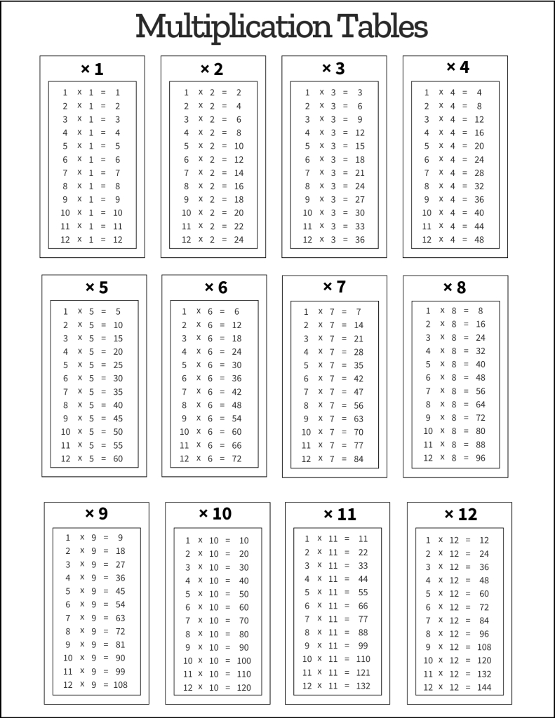 Multiplication Tables: Free Printable Pdf Templates - Worksheets with regard to Times Table 1-12 Printable