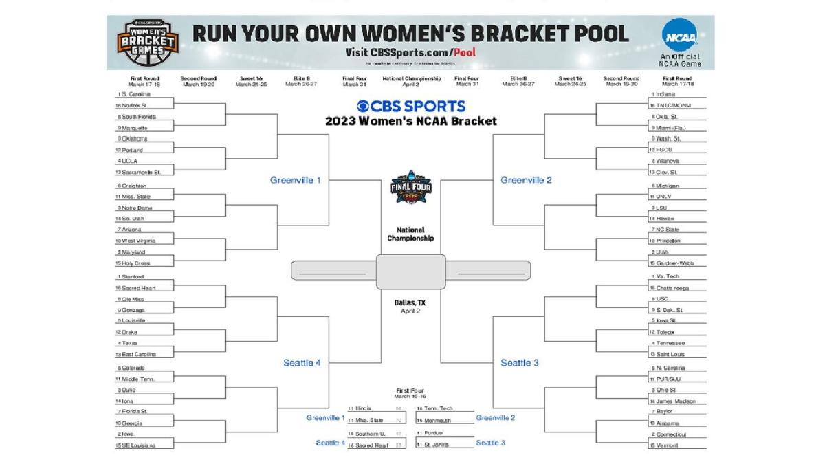 Ncaa Women'S Bracket 2023: Printable March Madness Bracket, Seeds with Women'S Ncaa Bracket Printable