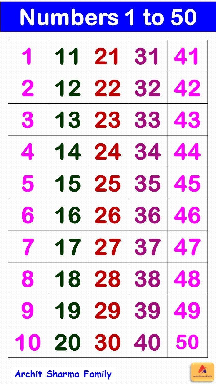 Number Chart 1 To 50 pertaining to Large Printable Numbers 1 50