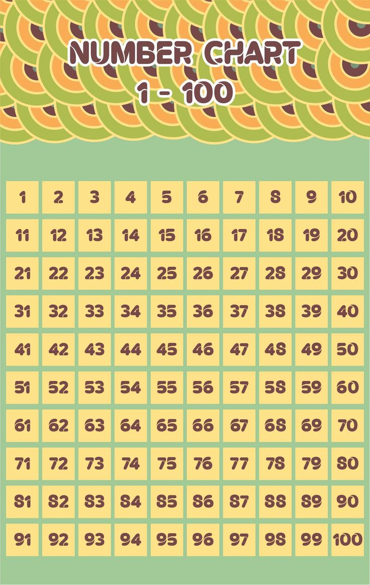 Numbers 100 Chart 1 - 4 Free Pdf Printables | Printablee intended for 100's Chart Printable Free