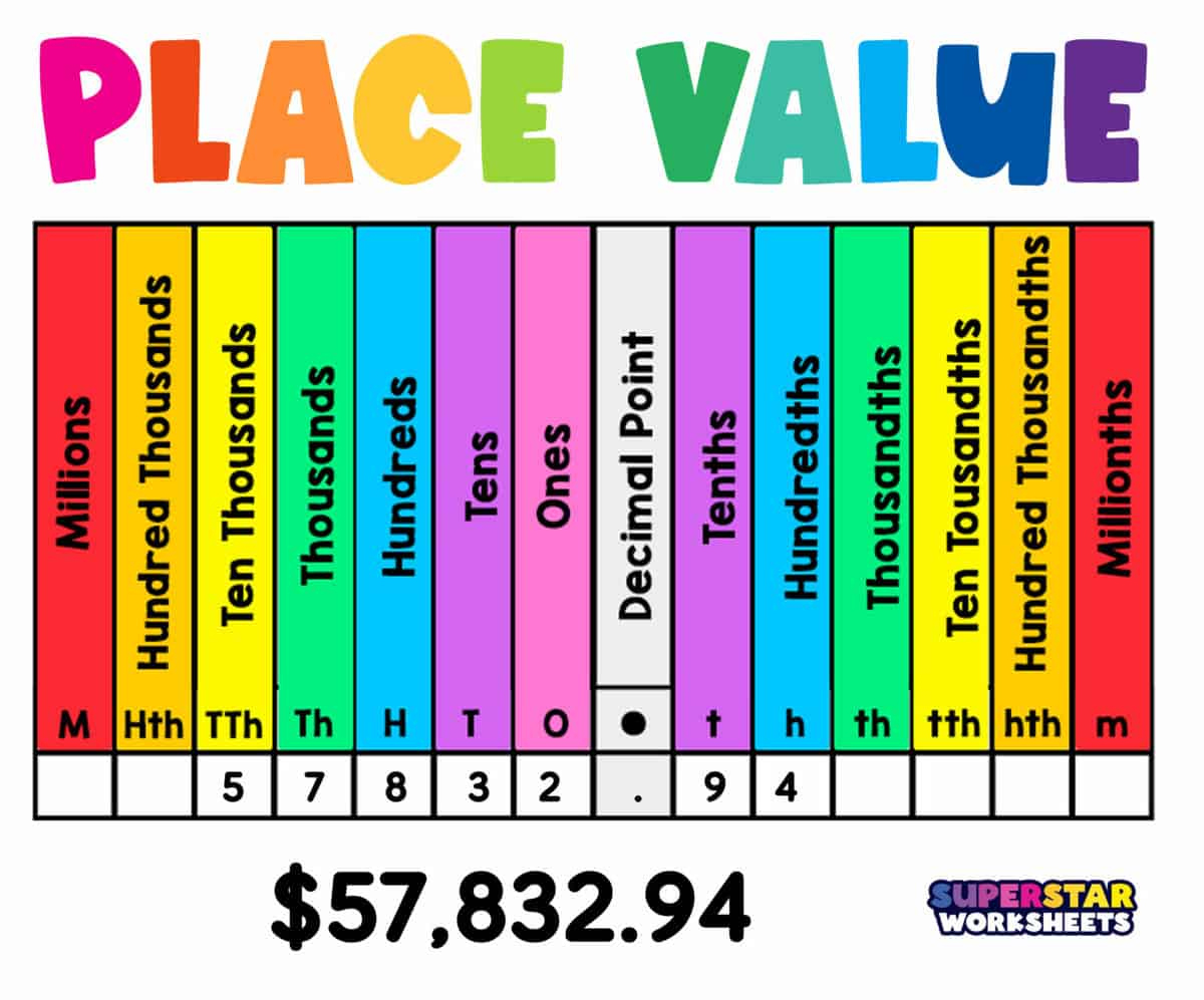 Place Value - Superstar Worksheets intended for Place Value Chart Free Printable