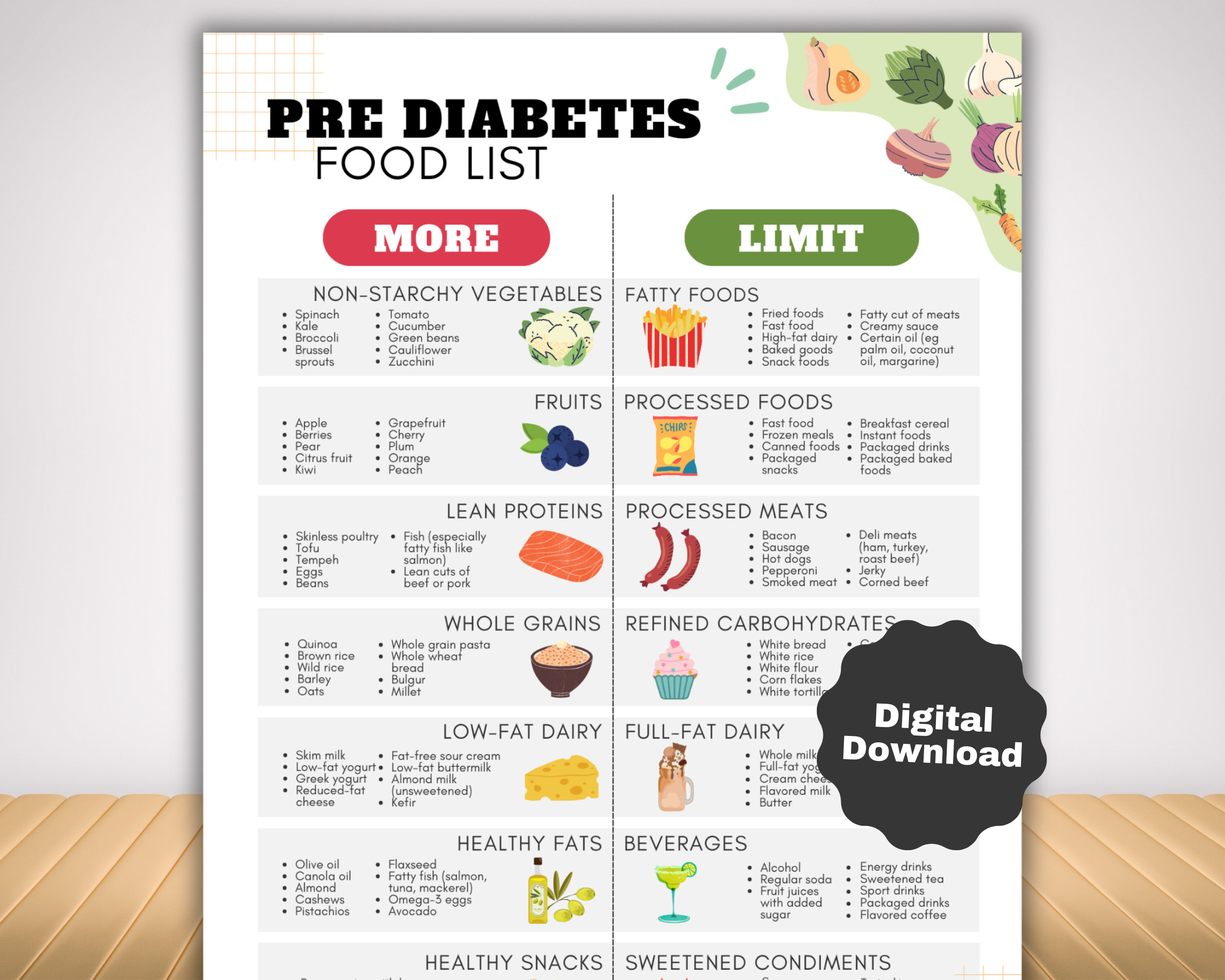 Pre Diabetic Food List For Pre Diabetes Low Sugar Food Meal Plan with Printable List of Foods For Prediabetes