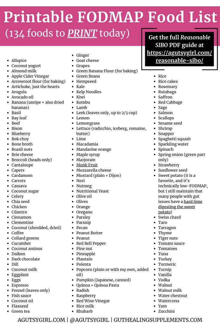 Printable Fodmap Food List {Free} with regard to Free Printable Fodmap Food List