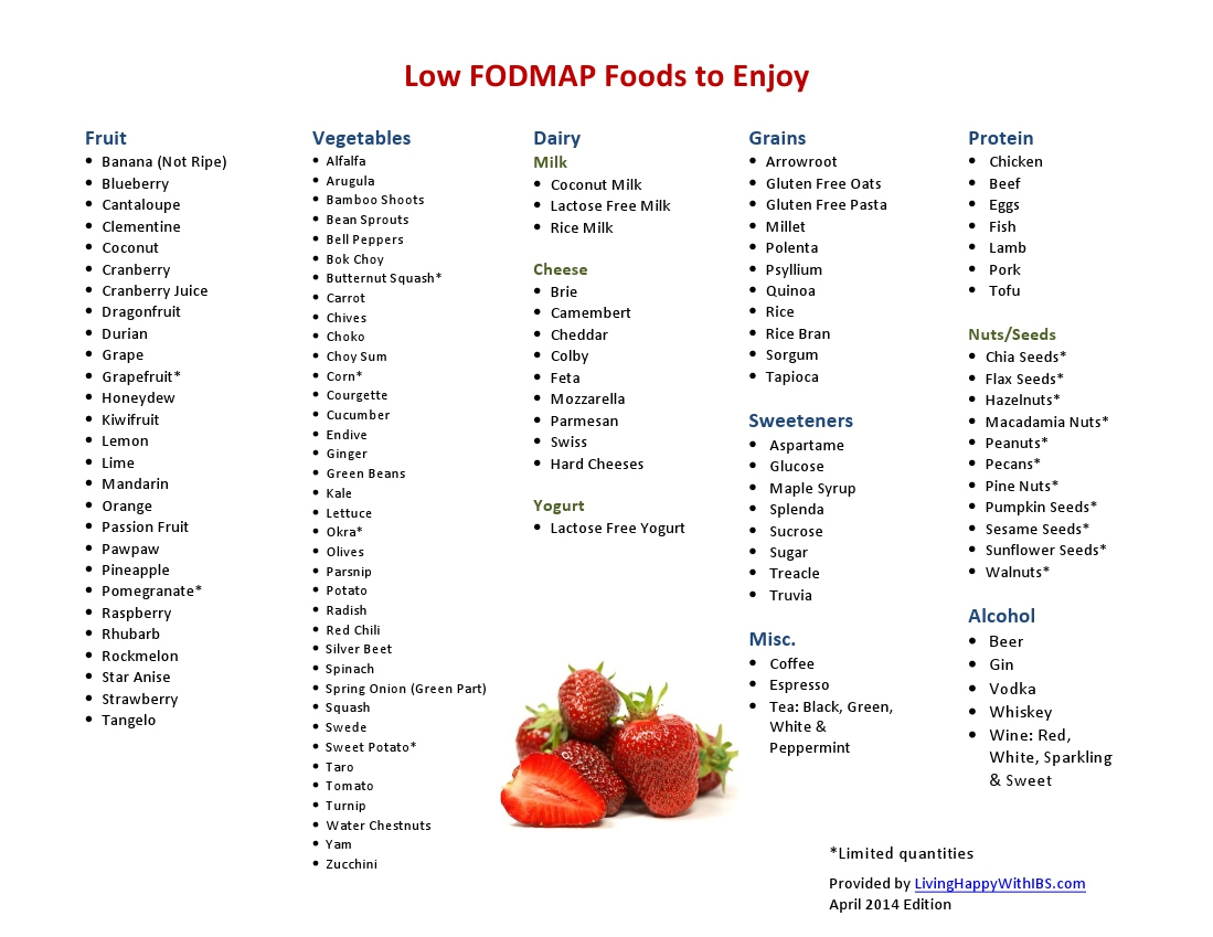 Printable Fodmap Food List | Living Happy With Ibs throughout Free Printable Fodmap Food List