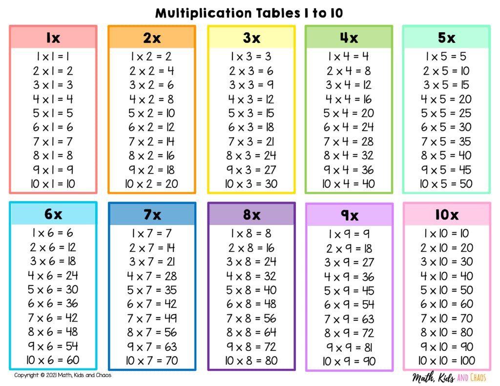 Printable Multiplication Tables (1 - 10) - Math, Kids And Chaos B6 throughout Printable Multiplication Table 1-10