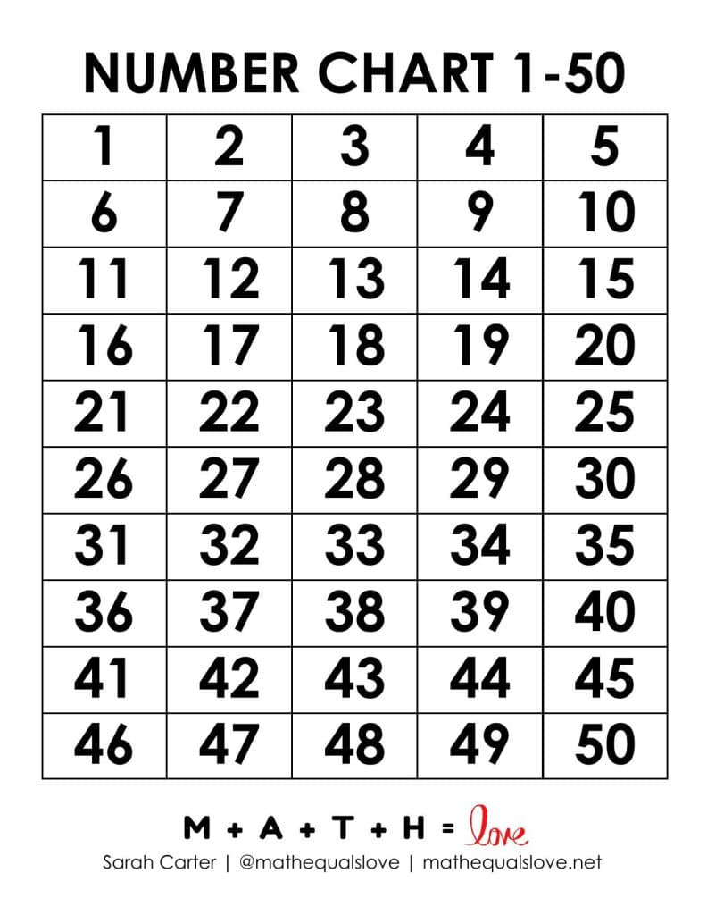 Printable Number Chart 1-50 (Free Pdf Templates) with regard to Large Printable Numbers 1 50