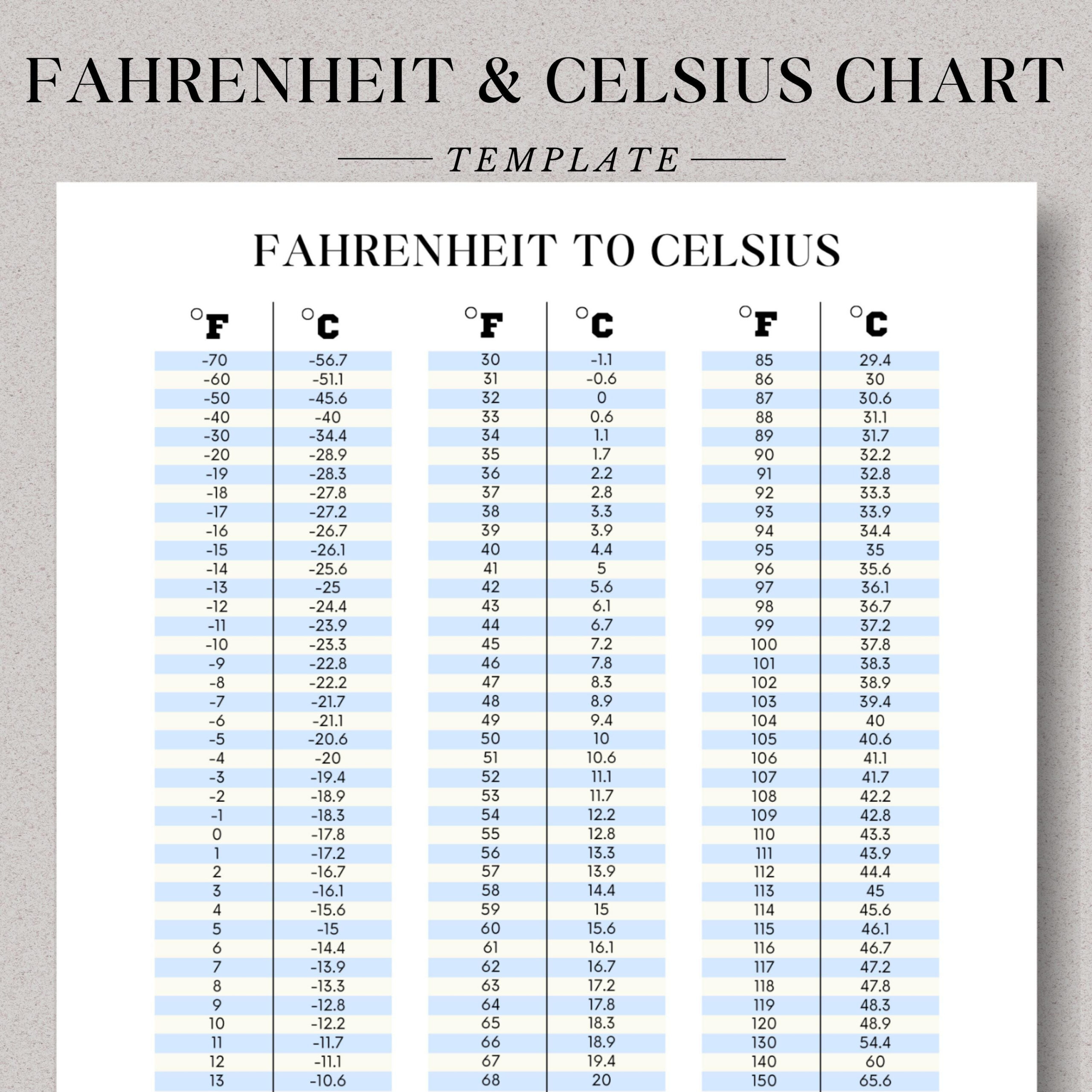 Printable Temperature Conversion Chart Fahrenheit To Celsius for Printable Celsius to Fahrenheit Chart