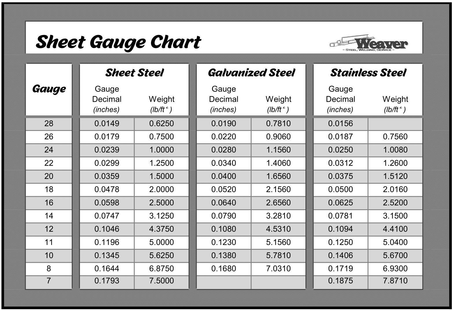 Sheet Metal Gauge To Mm - Printable Study Planner pertaining to Sheet Metal Gauge Chart Printable