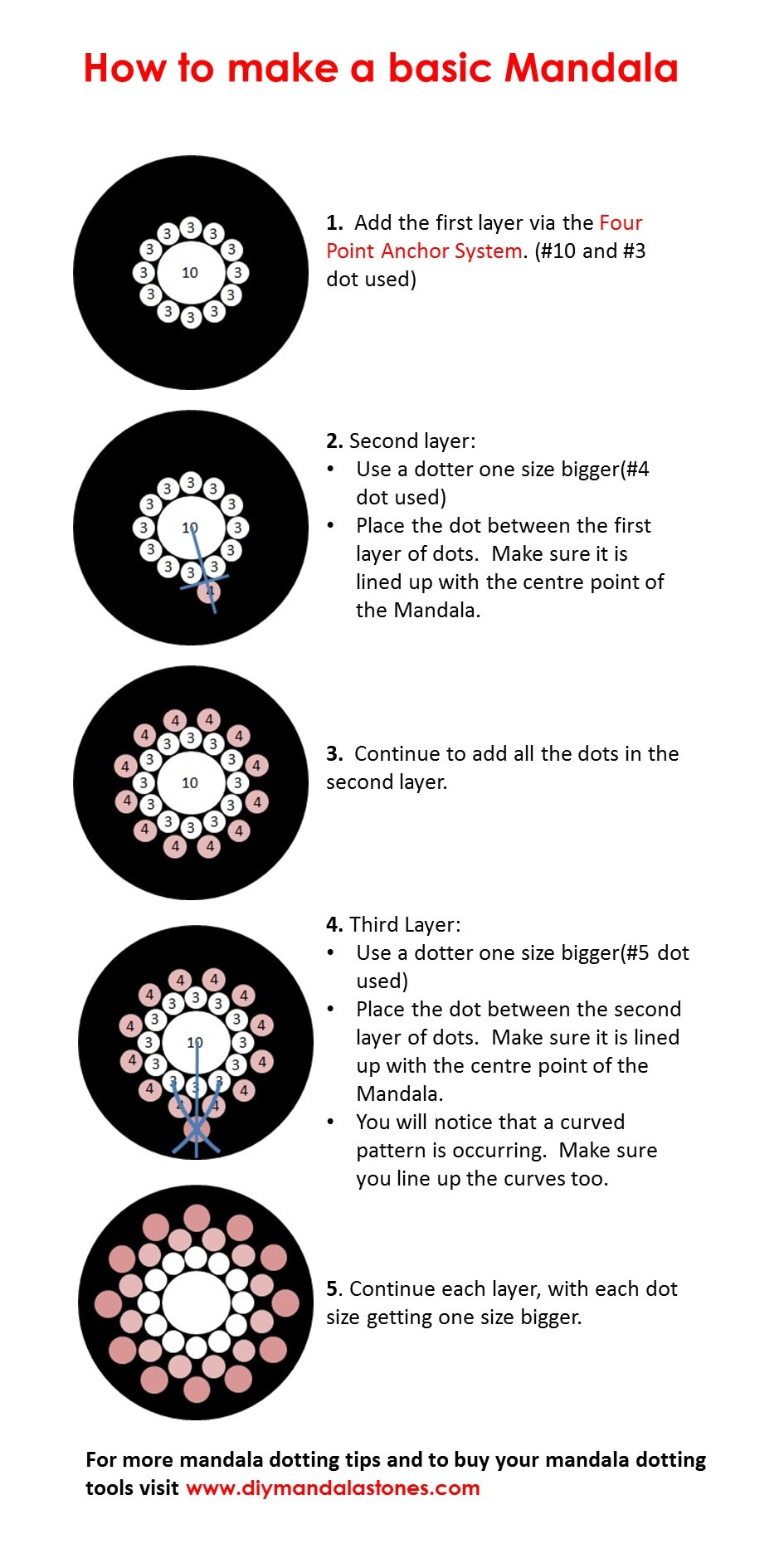 Stepstep Instructions - Diy Mandala Stones regarding Step By Step Free Printable Dot Mandala Patterns