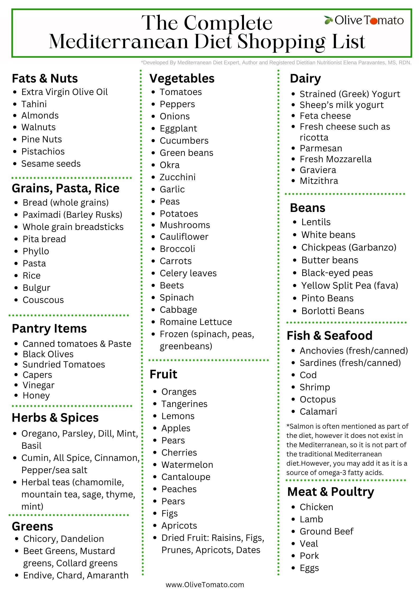 The Complete Mediterranean Diet Shopping List - Olivetomato inside Mediterranean Diet Food List Printable
