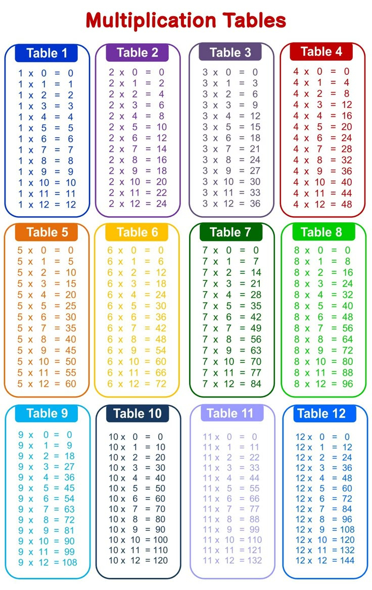 Time Tables Multiplication Chart 20 - 10 Free Pdf Printables regarding Time Table Chart Free Printable